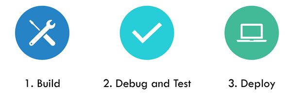 Low code platform process